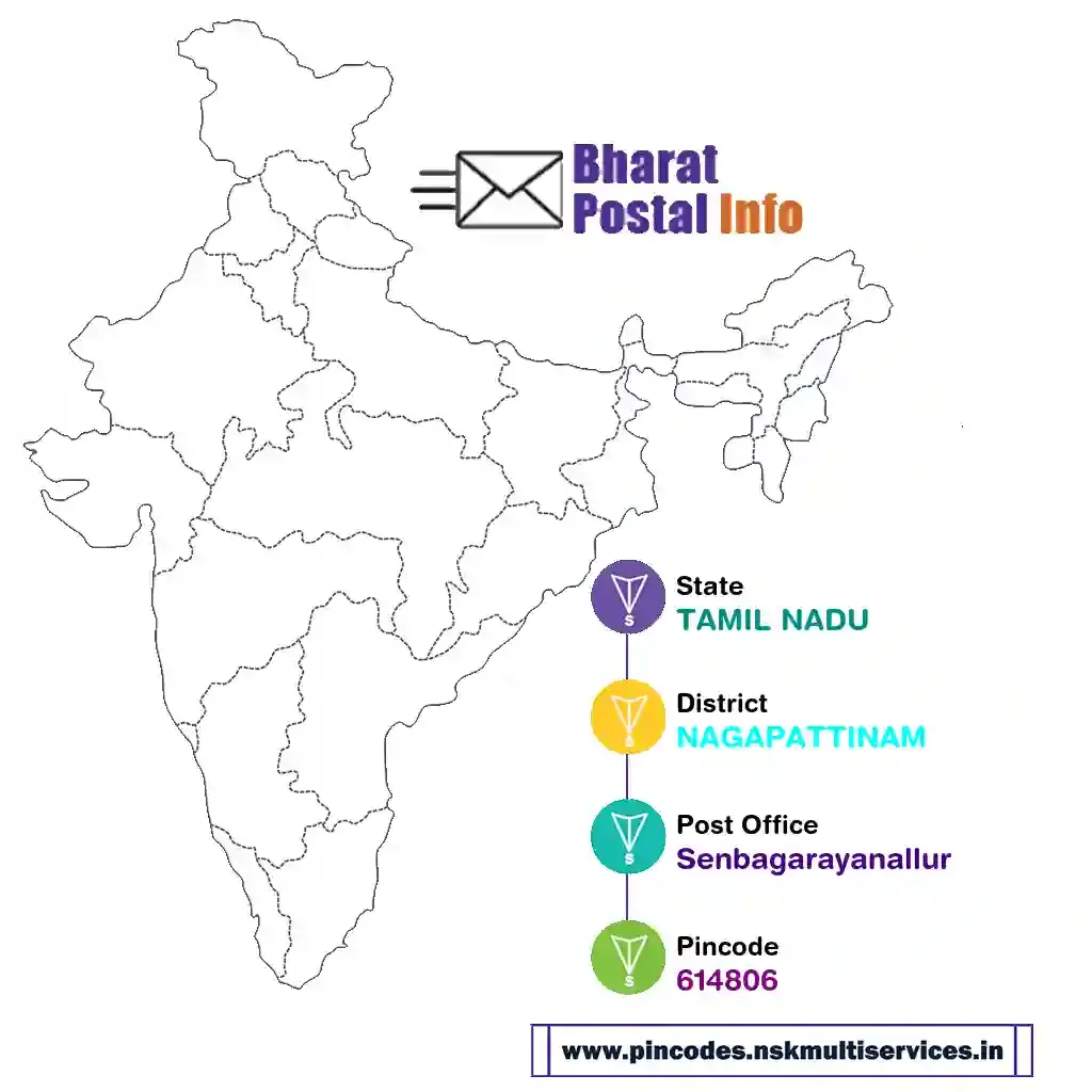 tamil nadu-nagapattinam-senbagarayanallur-614806